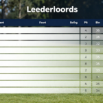 golfergebnisse